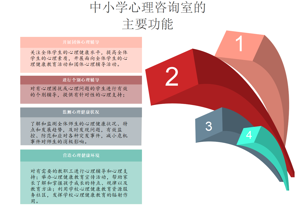 1652952342175646.png 咨询室主要功能.png