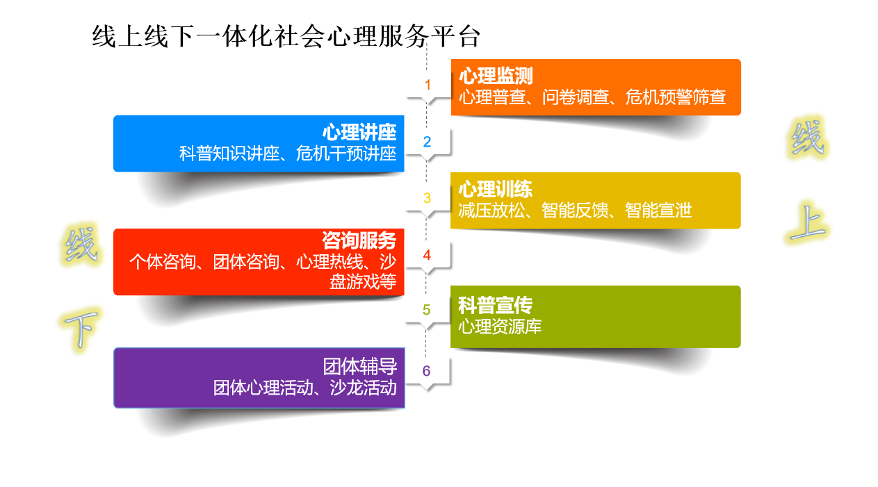 社会服务.png